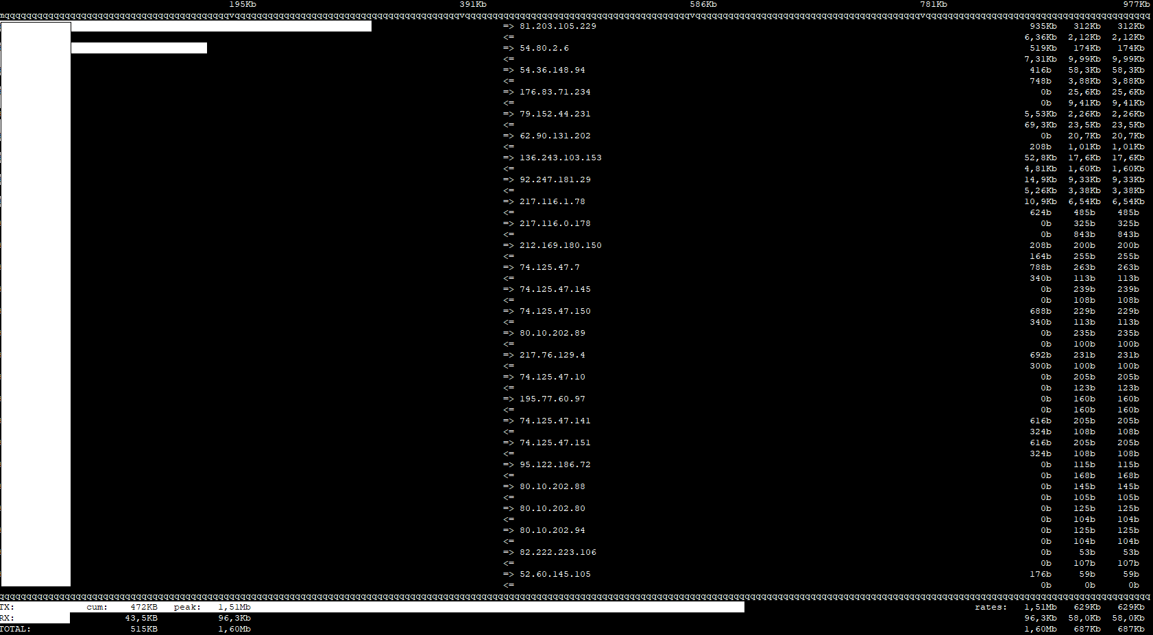 iftop | Tutoriales Linux